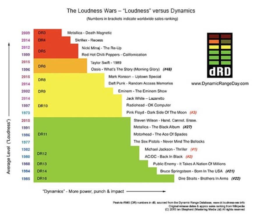 loudness war