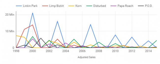 nu_metal_sales